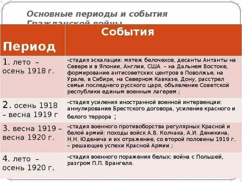 Событие причина годы итог