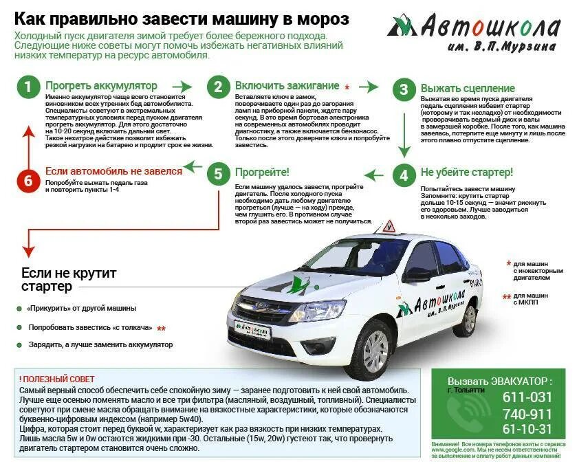 Порядок включения машины на механике. Завести механику пошаговая. Алгоритм вождения автомобиля с механической коробкой передач. Как завести машину. Научим водить автомобиль.