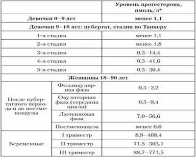 Понижен уровень эстрогена у женщин