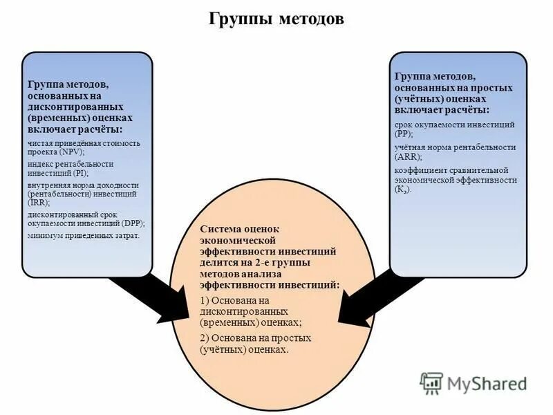 Методы педагогического исследования группы. Группа методов по источнику информации. Методология группы. Method group. Method group.