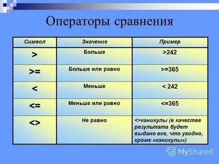 К примеру больше всего они