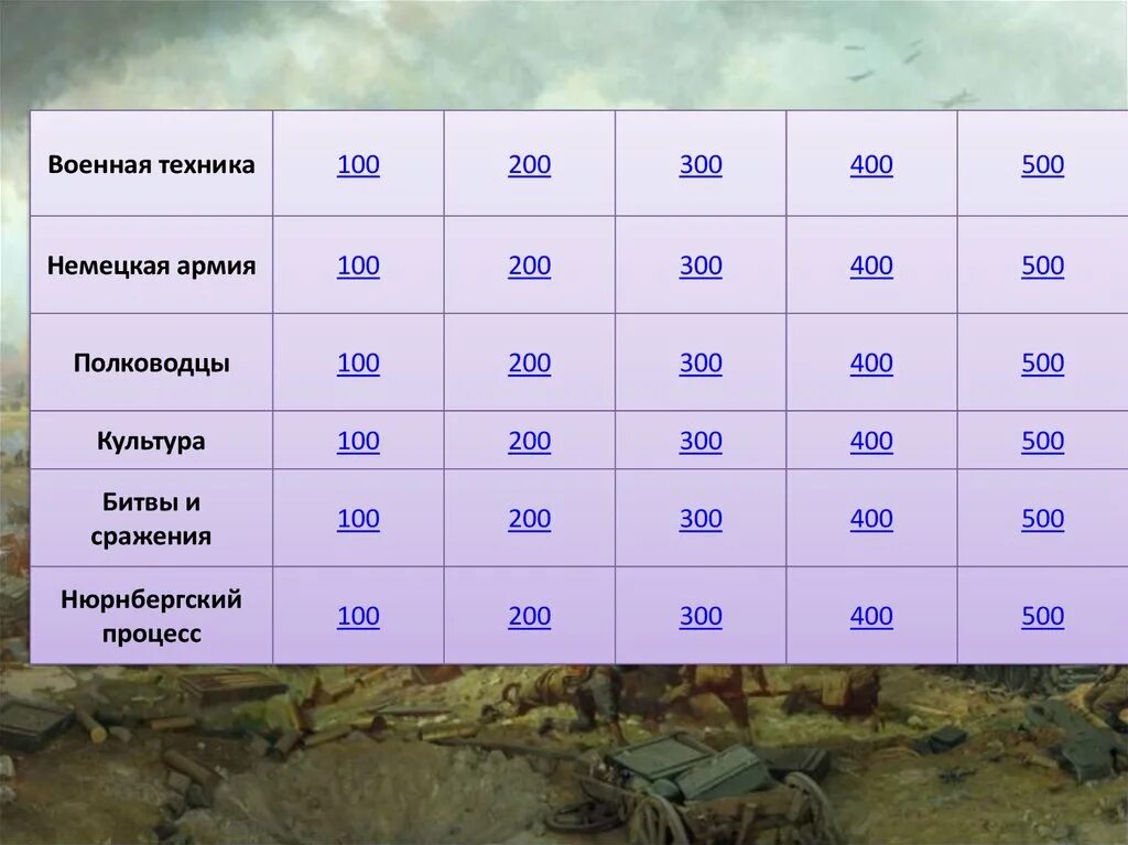 100 200 300 400 500 В армии. 200 300 500 В армии. Армейские обозначения 200 300 400. Классификация в армии 100 200 300 400. Армейские значения