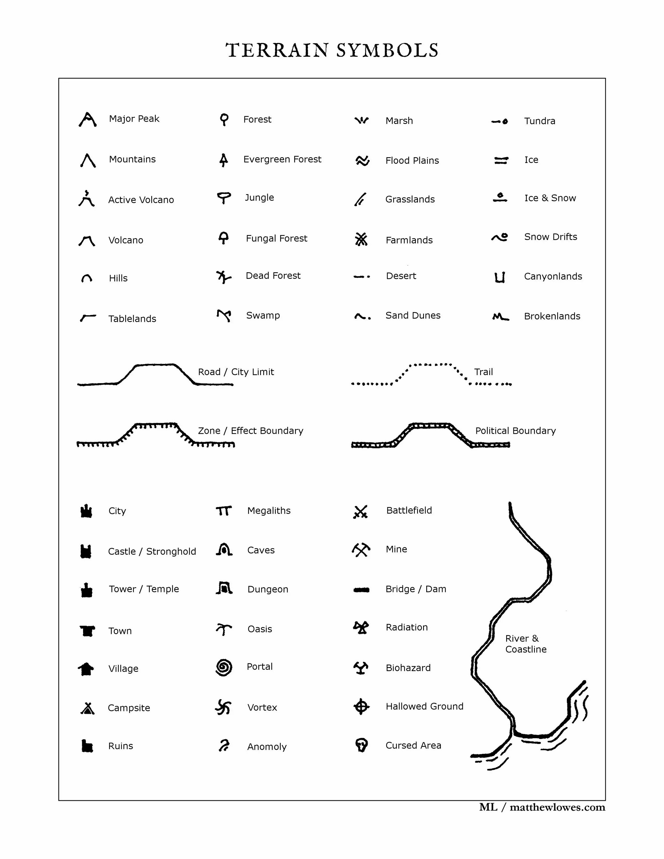 Map symbols. Символы для карты ДНД. Значок портовые города на картах DND. Symbol Terrain. Plains symbol Map.