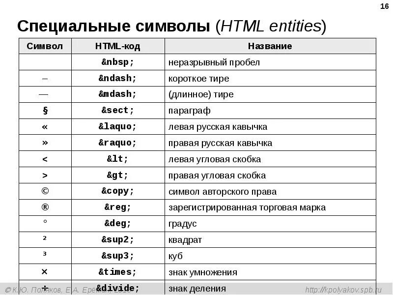 Html символы. Символы html. Таблица символов html. Спецсимволы html. Специальные символы.