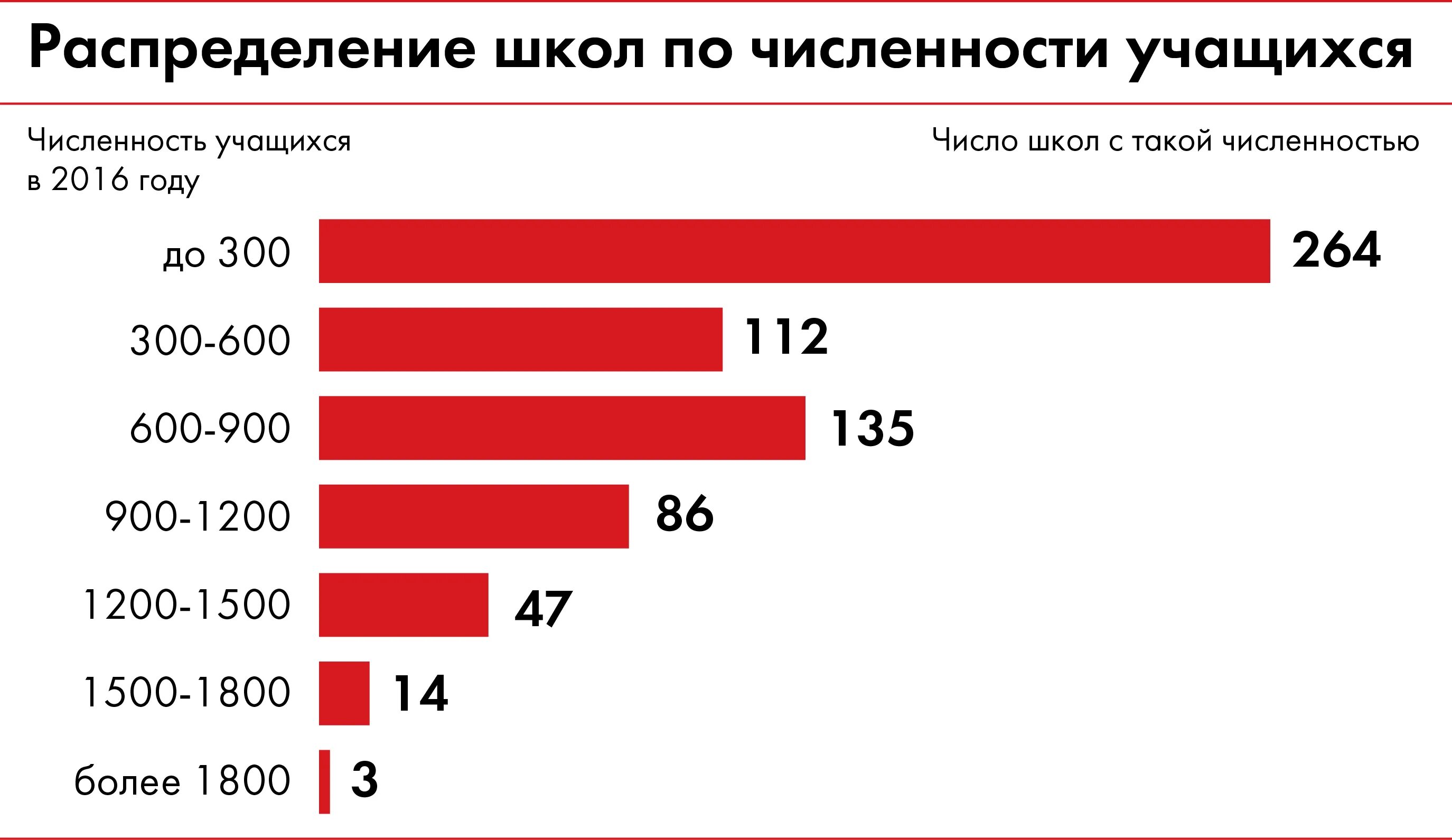 Между тремя школами