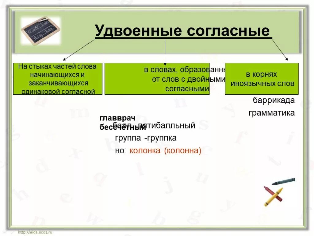 Удвоенная согласная на стыке. Правописание слов с удвоенными согласными. Удвоенная согласная на стыке частей слова. Удвоенные согласные правило. Удвоенная буква согласного на стыке частей слова.