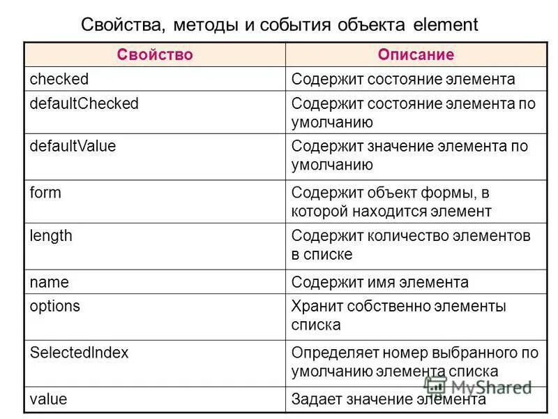 свойства объекта. свойства объекта форма. свойства и методы объекта. объекты презентации и их свойства. свойства предметов.