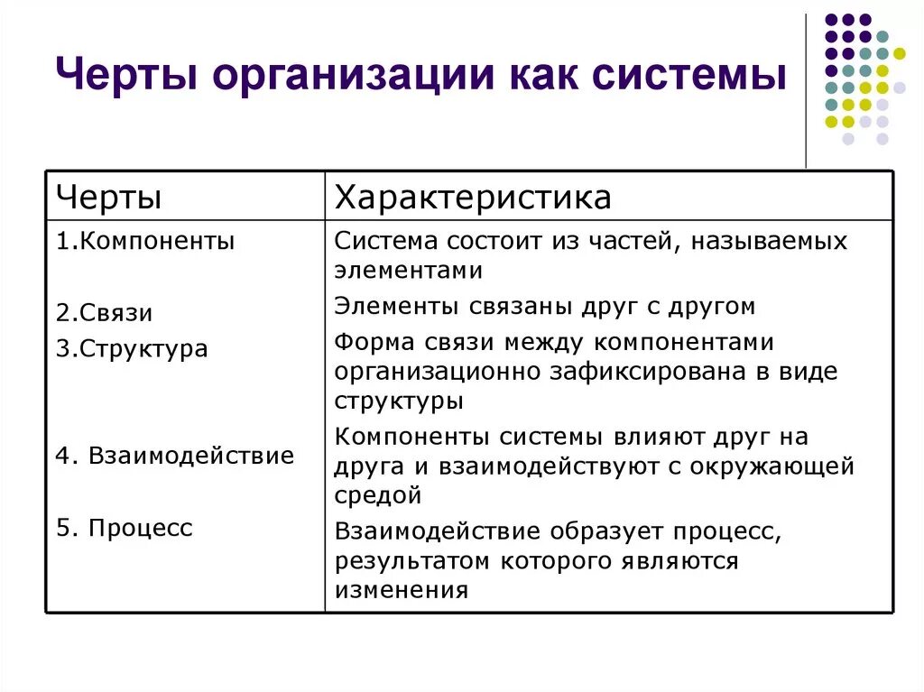 Существенные признаки организации. . Определение «организация». Основные признаки организации.. Черты организации. Основные черты организации. Характерные черты организации.