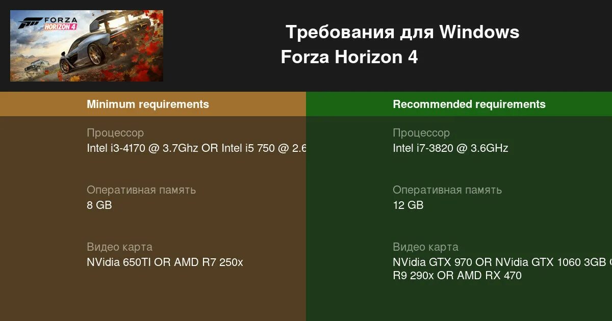 Forza 4 системные требования. Системные требования Форза Хоризон 4. Forza Horizon 4 минимальные системные требования. Forza 5 системные требования.