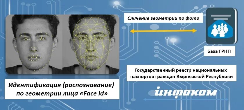 Идентификация распознавание. Обнаружение и распознавание лиц. обнаружение идентификация распознавание. технология распознавания лиц идентификация. карикатура с распознаванием лиц.