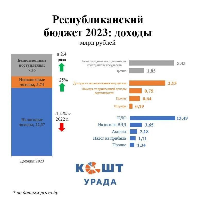 Проект республиканский бюджет на 2025 Telegram: Contact @naszyhroszy