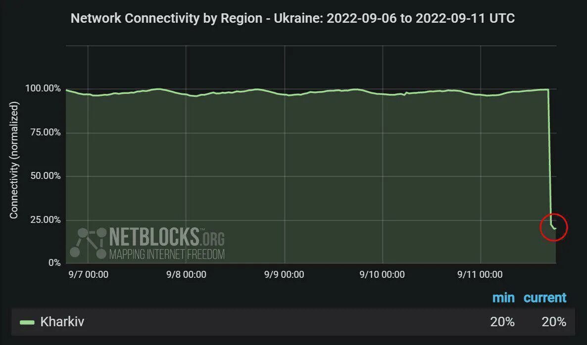 9 мая проблемы с интернетом