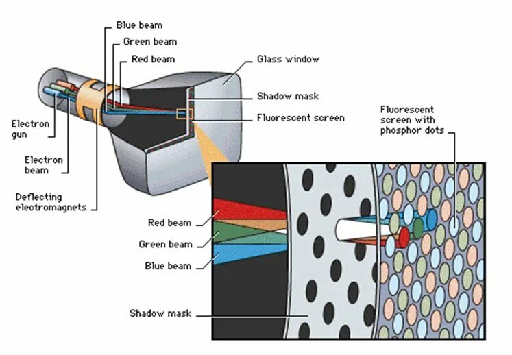 Red Beam. TV diagrams of the isochoric process. Glass beams mp3