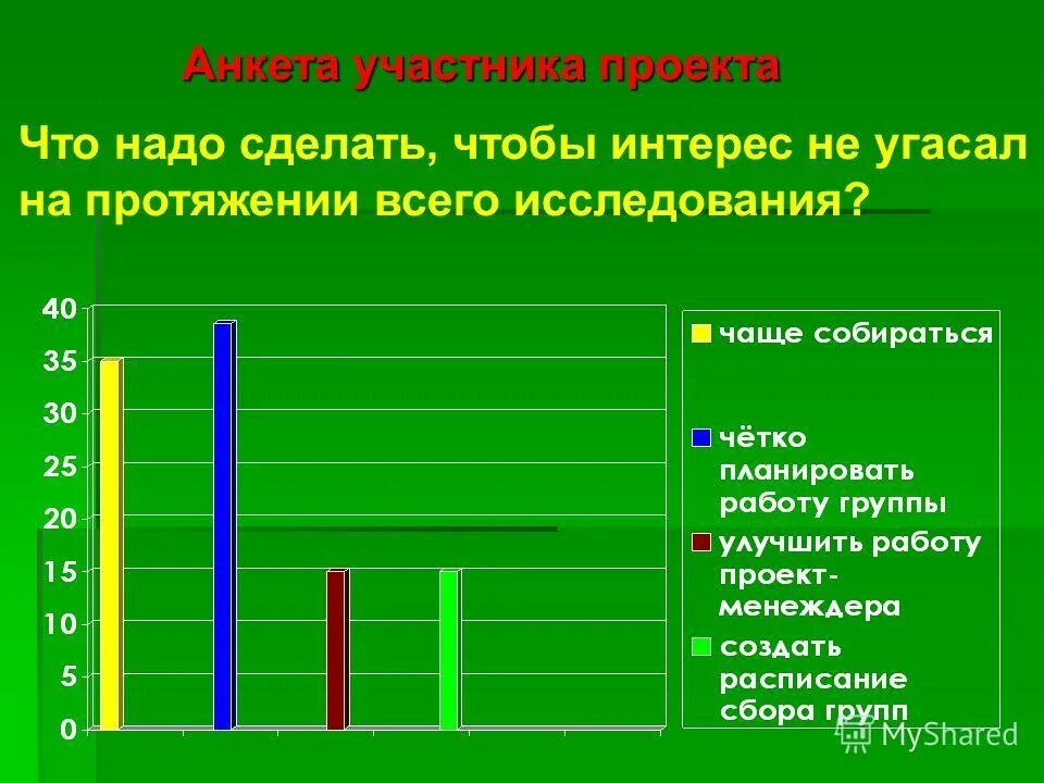 Анкетирование учащихся 8 класса. Анкетирование учащихся 8 класса