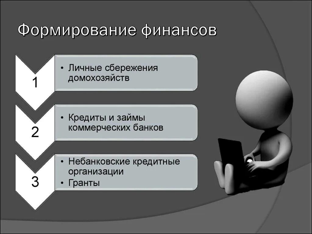 Способы формирования сбережений. Личное финансовое планирование рисунок. Формирование личных сбережений. Цели личного финансового плана. Личные финансовые инструменты