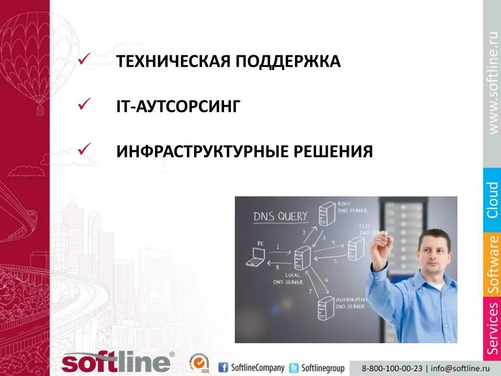 Направления технических решений