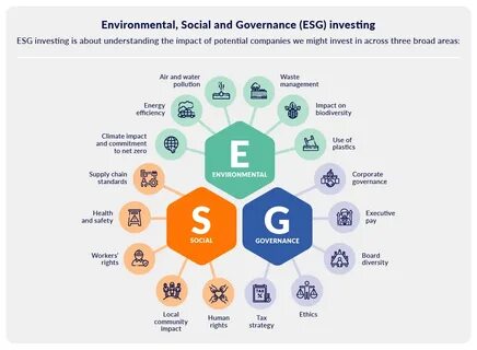 Esg рейтинг компании