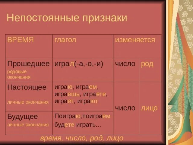 Не постояннйые признаки. Непостоянные глаголы в русском языке. Постоянные признаки глагола 5. Род и число глаголов