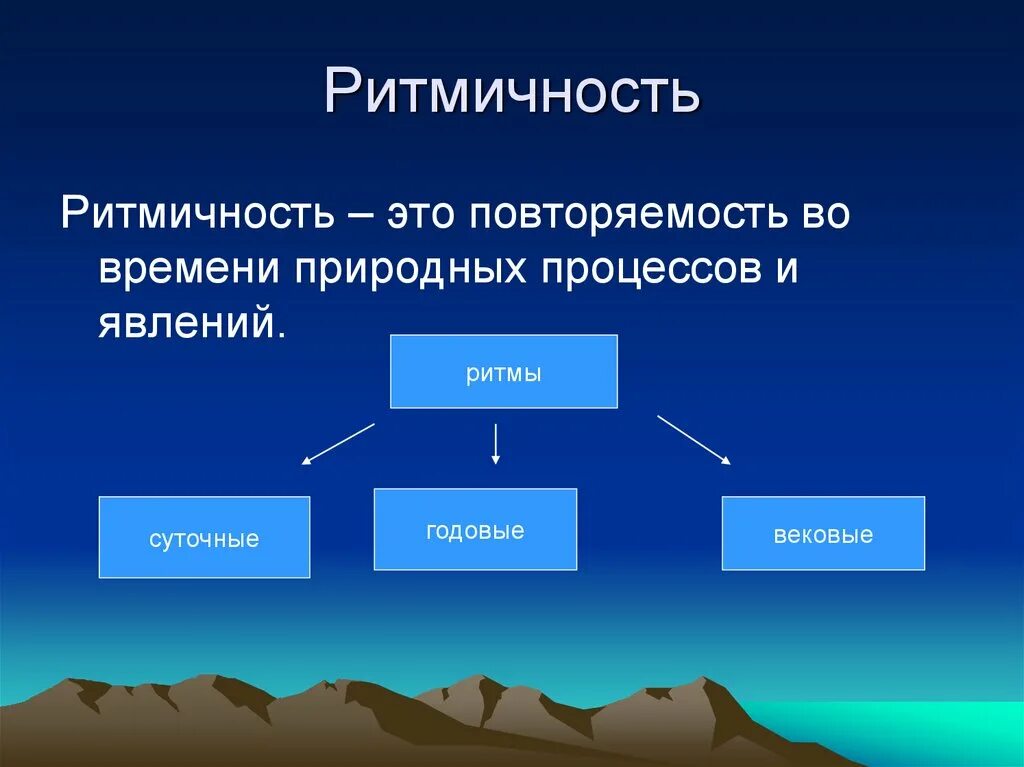 Установи соответствие природных комплексов. Ритмичность географической оболочки. Ритмичность природных процессов и явлений это. Ритмические явления в географической оболочке. Ритмы географической оболочки.