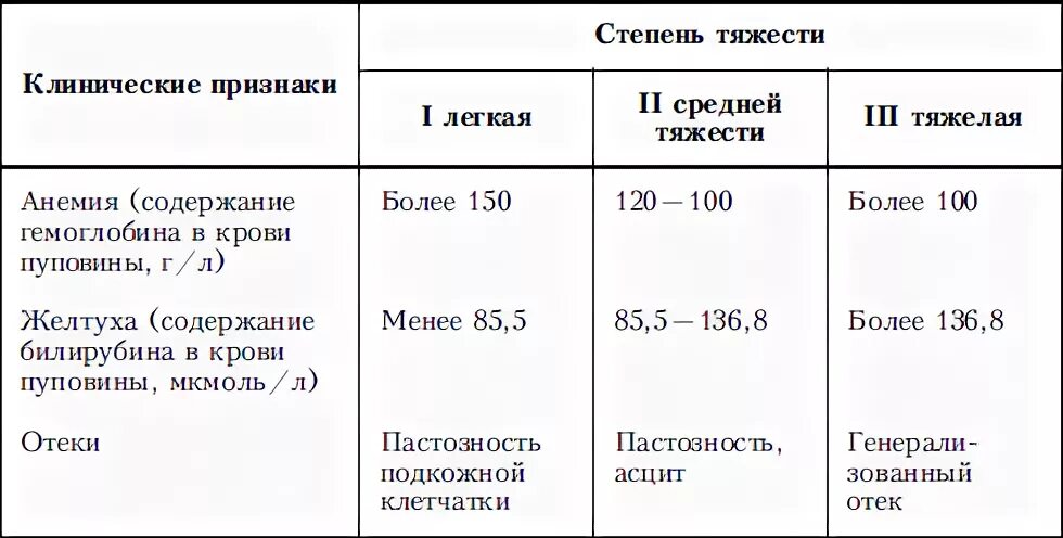 С каким билирубином выписывают
