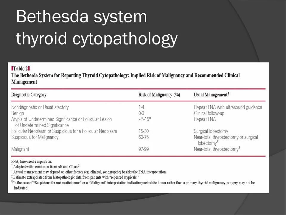 The bethesda system