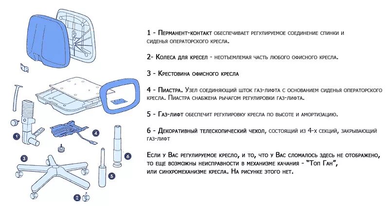 Поломки кресла офисного для списания. Списание кресел офисных причины. Дефекты кресла для списания кресло офисное. Причины списания мебели кресло офисное. Причины списания кресла