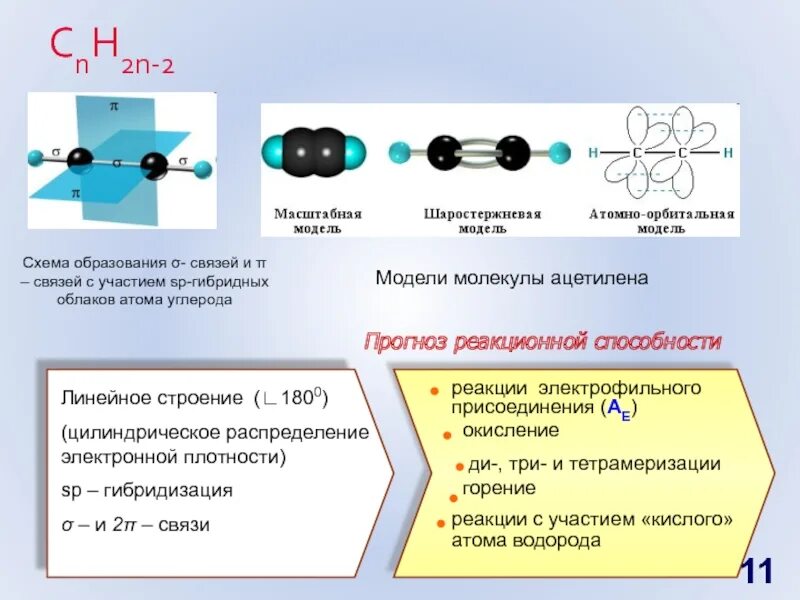 Какая связь между атомами углерода. Строение молекулы ацетилена. Связь между атомами углерода ацетилен. Связь между атомами углерода в молекуле ацетилена. Схема образования связи n2.
