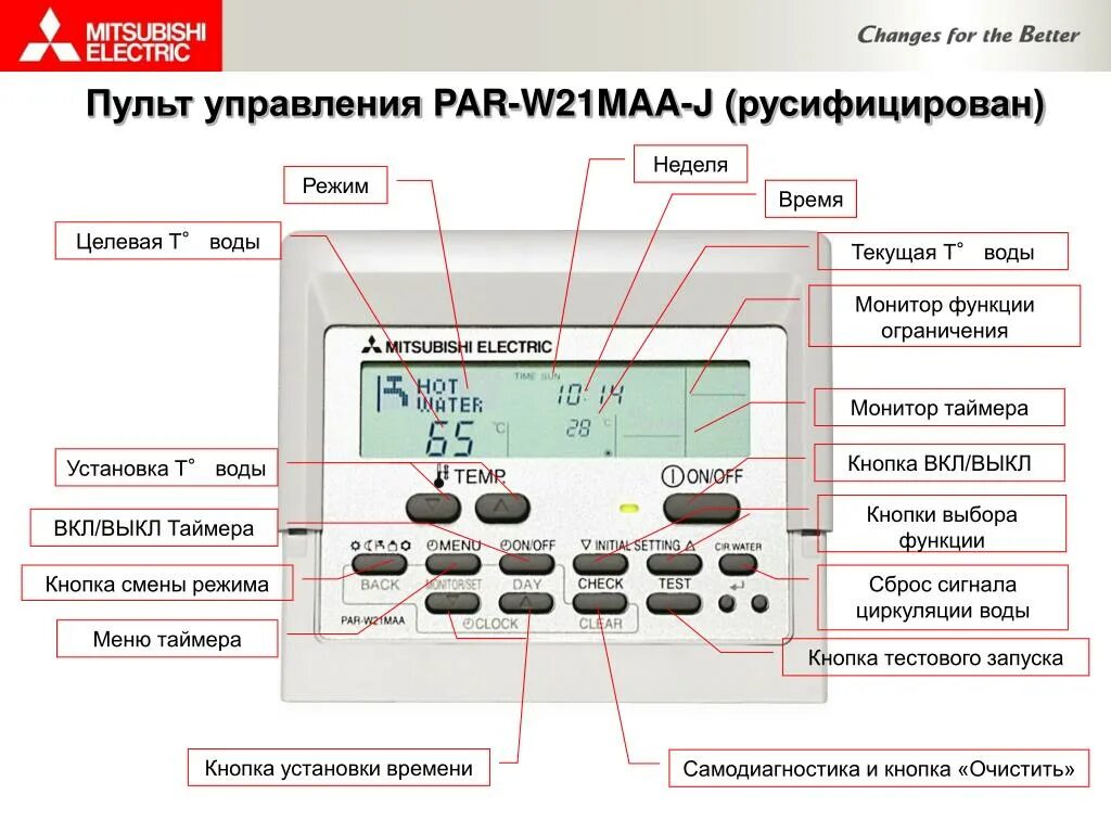 Режимы кондиционера mitsubishi electric. Mitsubishi electric par-21maa. пульт управления par-21maa. кондиционер мицубиси функции проводного пульта. пульт от кондиционера mitsubishi.