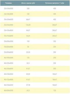 150х25х6000 сколько в кубе