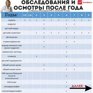 Комиссия ребенку 4 года