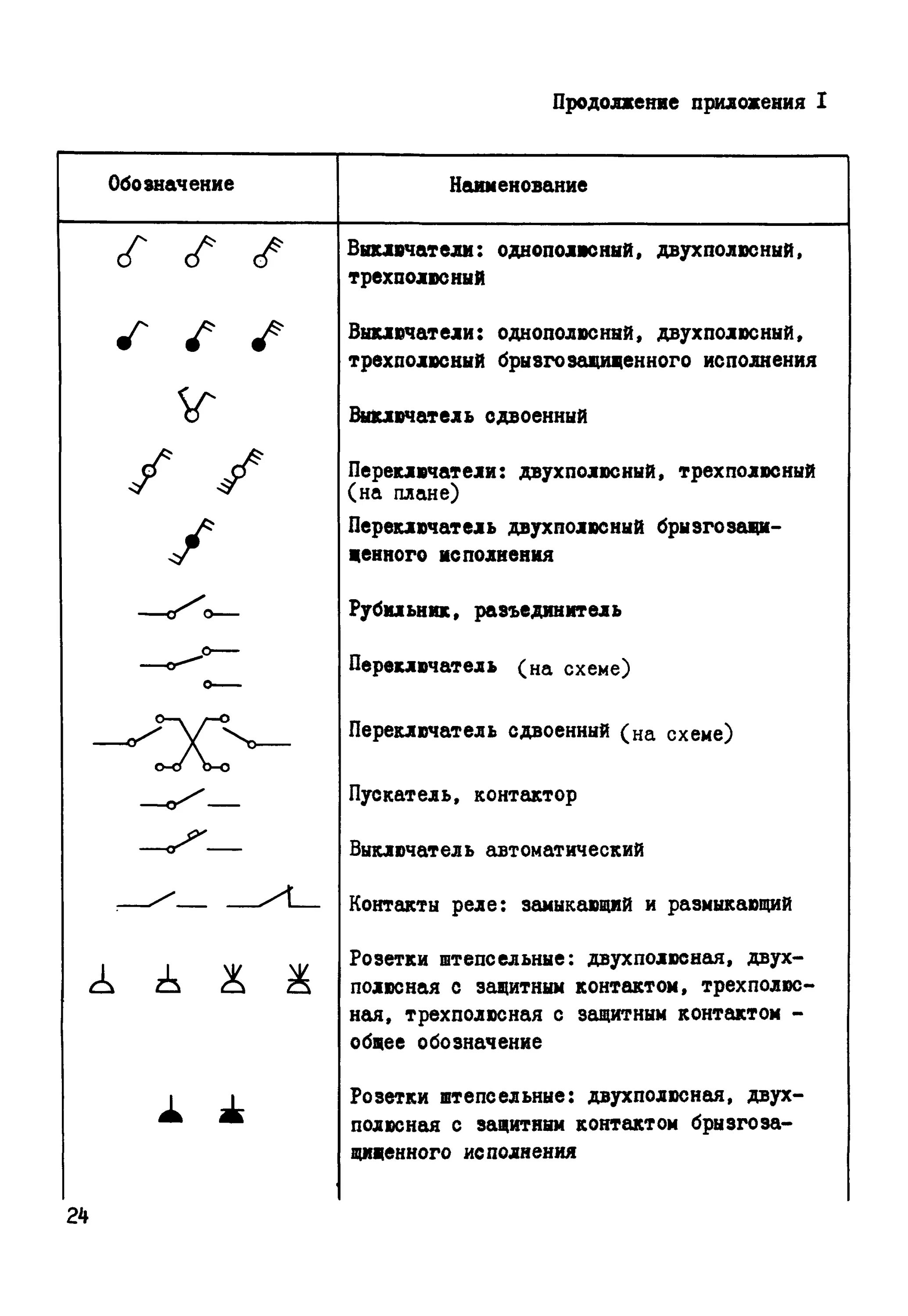 Как обозначается программа. Обозначение приложений. как обозначается приложение в схеме. как обозначается приложение в русском. приложение в схеме предложения как обозначается.