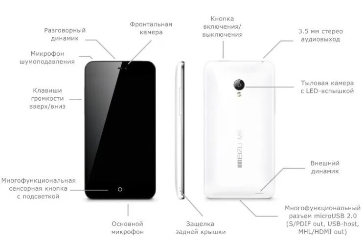 Redmi note 8 микрофон. Смартфон расположение динамиков спереди. микрофон xiaomi redmi note 8t. redmi note 11 микрофон. микрофон в редми 9.
