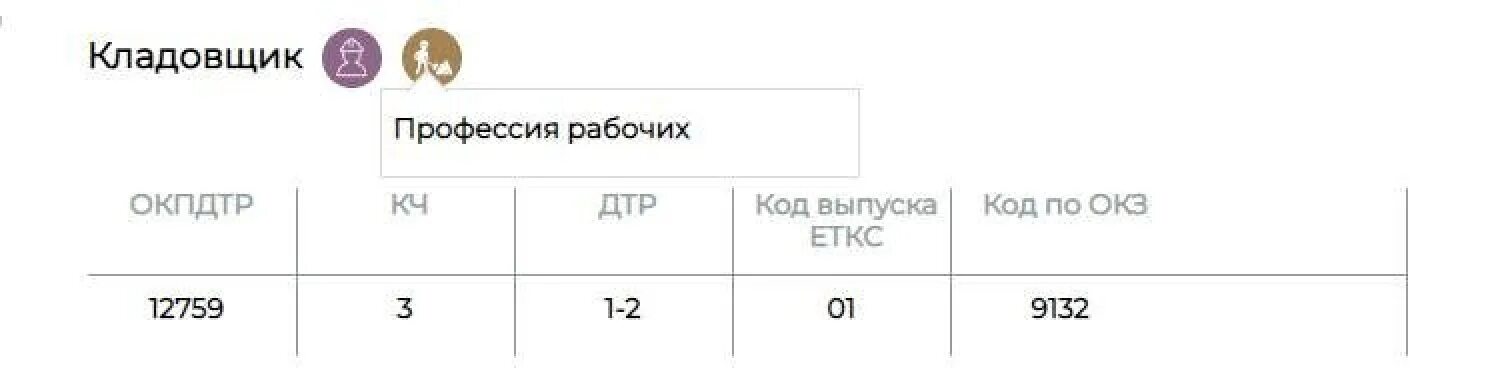 Код окз 1324. Кладовщик окз. еткс кладовщик. еткс кладовщика материального склада. кладовщик 1 категории.