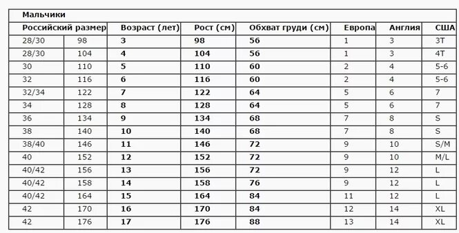 Определить размер ребенка 10 лет. Таблица размеров одежды для детей по возрасту для мальчиков 10 лет. размерная сетка 9 лет.