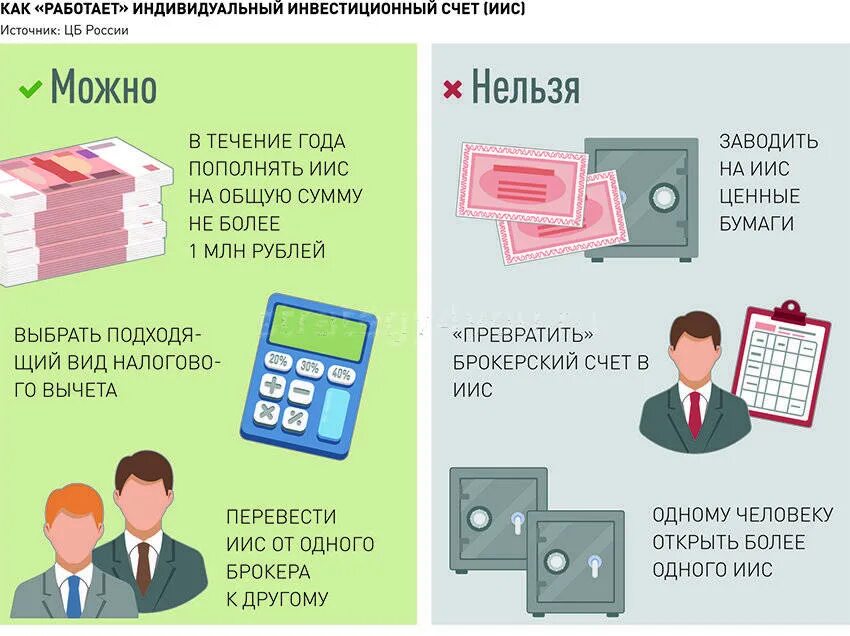 Вычет через иис. Иис налоговый вычет. Налоговый вычет по иис подробная инструкция. Сведения об инвестиционном вычете сумма вычета. Вычет через иис.