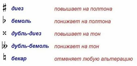 Понижение на полтона