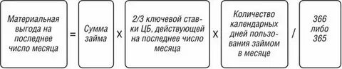 Материальная выгода какой процент ндфл