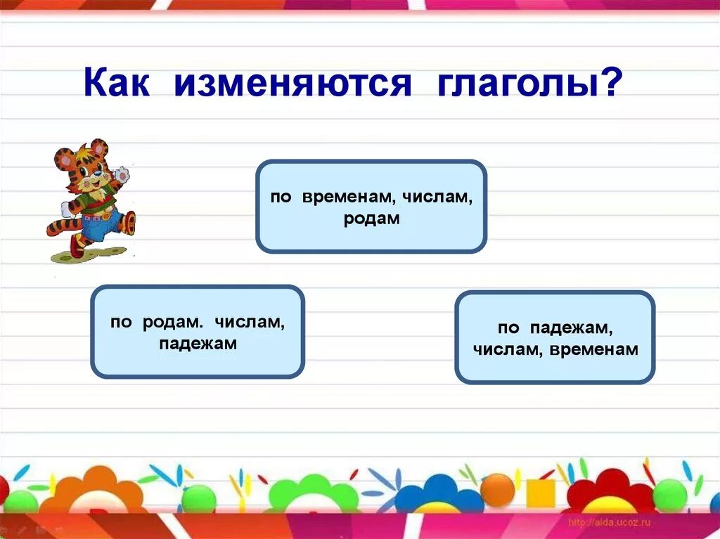 Глагол изменяется по лицам и падежам. Как изменяются глаголы. Глаголы изменяются по. Глаголы изменяются по числам лицам и падежам. Как изменяются глаголы по падежам.