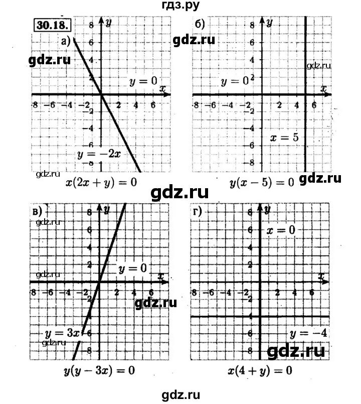 Гдз 7 класс мордкович. Гдз по алгебре 7 класс мордкович 21. Решебник 7 класс мордкович задачник. Решебник 7 класс мордкович задачник. Алгебра 7 класс мордкович 2 часть задачник.