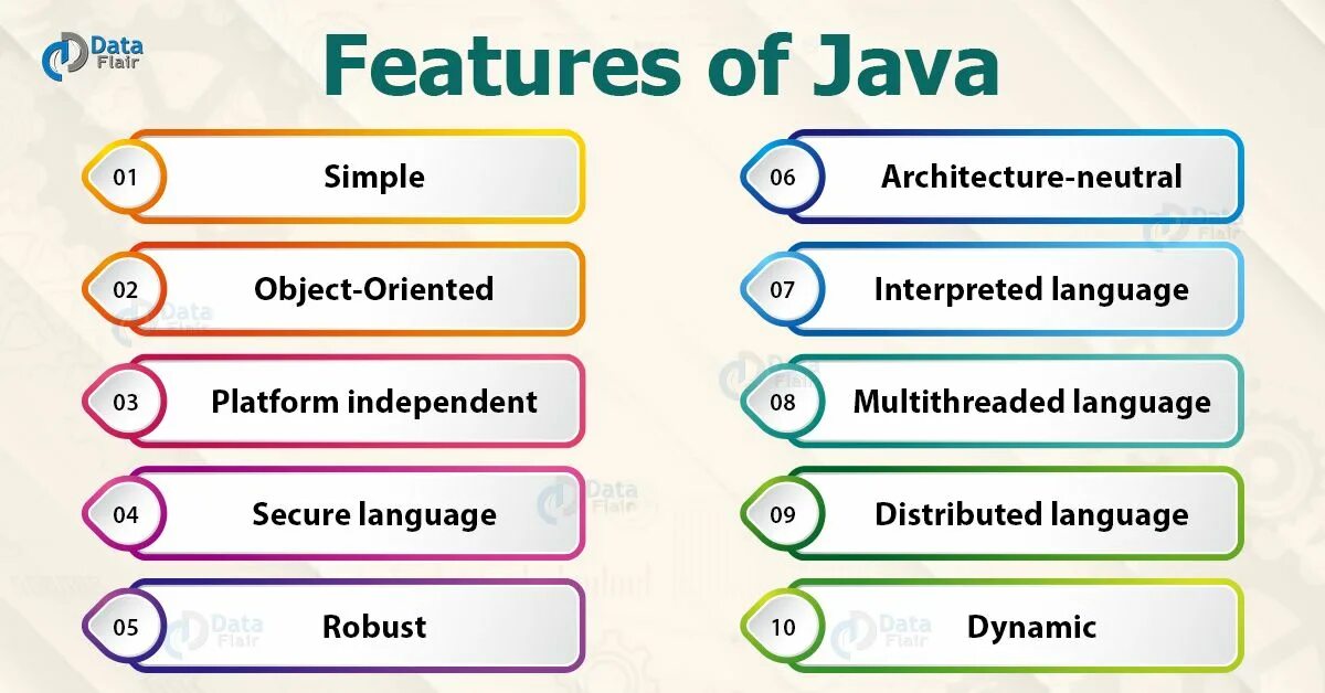 Java features. Why java. Key features of the java language. Where is java.