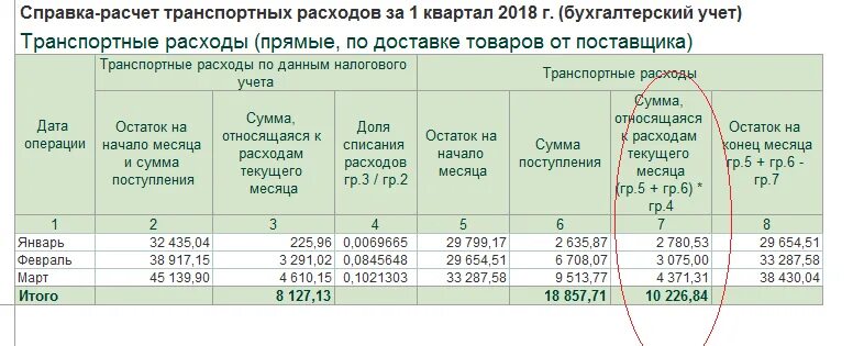 Учет возмещения расходов