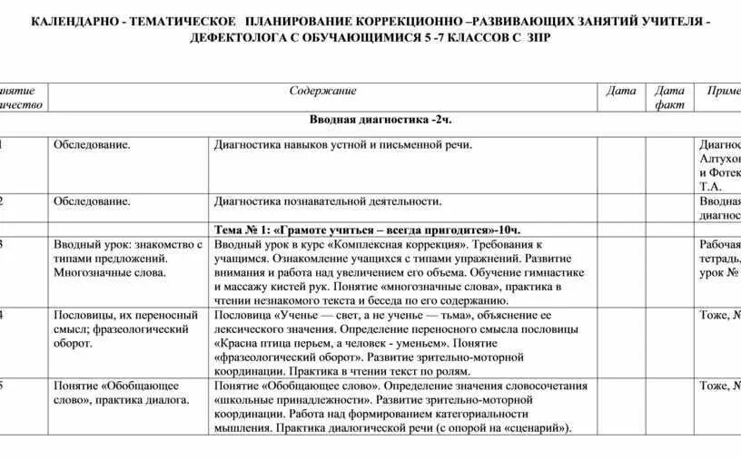 Дефектолог 1 класс зпр программа. План коррекционной работы с детьми психолога школы. календарно тематический план доу для детей с зпр. тематический перспективный план. тематический план дефектолога.