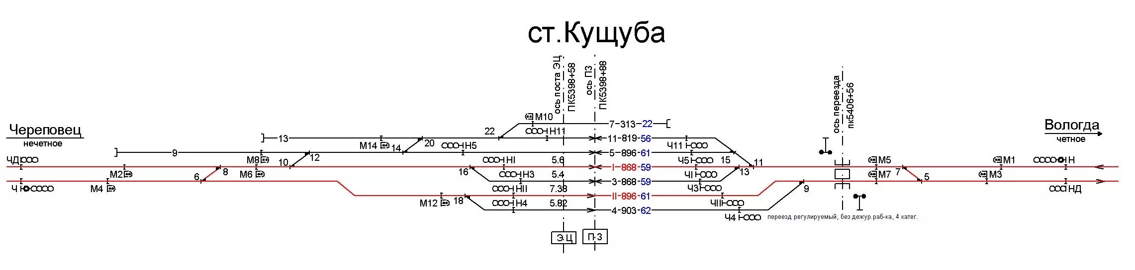 Телефоны станций ржд. ЖД вокзал Кущуба. Тра станции Вологда 2. Схема станции Кущуба. Тра станции Северной железной дороги.