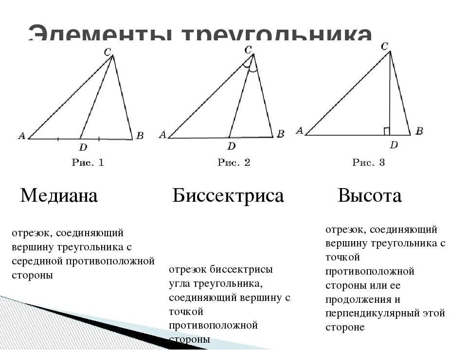 Медиана числового набора устойчивость медианы 7 класс. Определение Медианы биссектрисы и высоты треугольника 7 класс. Медиана биссектриса и высота треугольника 7 класс. Что такое Медиана биссектриса и высота треугольника 7 класс геометрия. Геометрия 7 класс Медиана биссектриса.