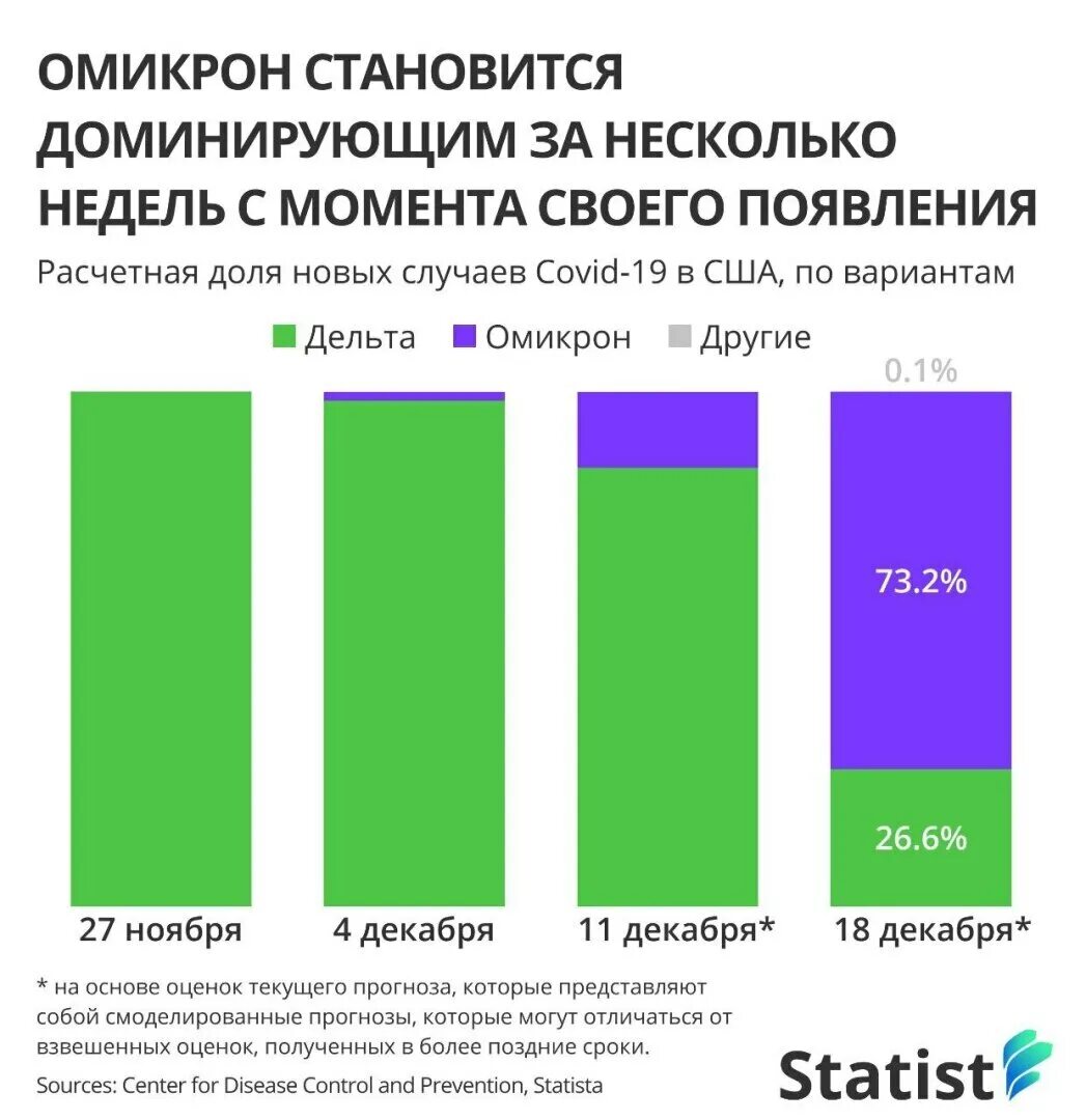 Тревожащие данные. Тревожащие данные