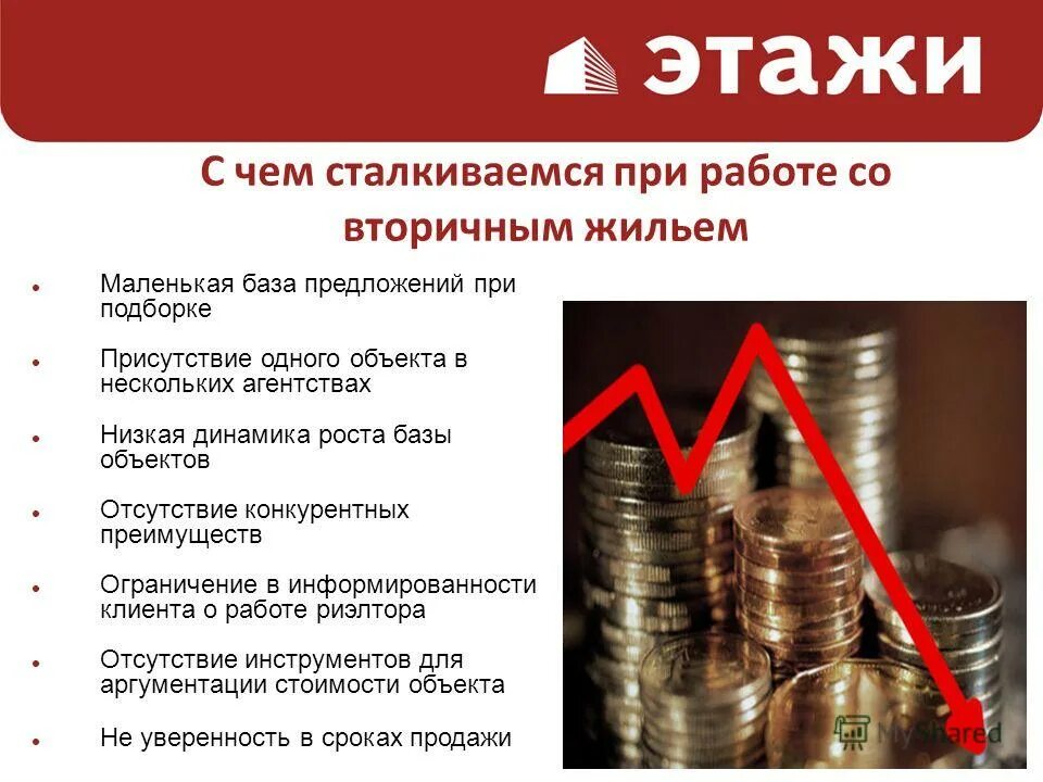 что будет со вторичным рынком