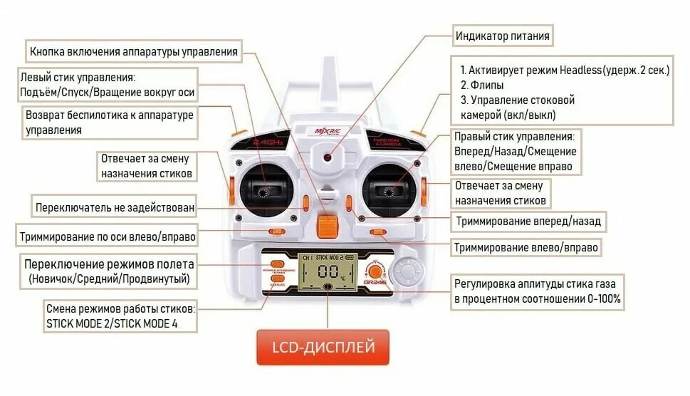 Режим стик. Кнопки управления квадрокоптером. Стики аппаратуры. Аппаратура управления квадрокоптером. Пульт управления стик.