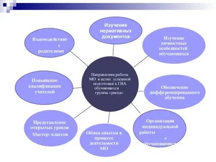 Система подготовки учащихся
