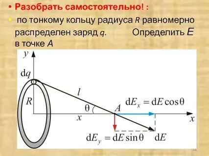 Поле диска на оси