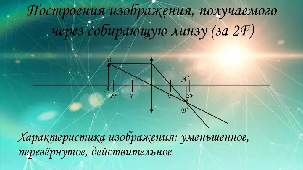 Построить изображение через собирающую линзу